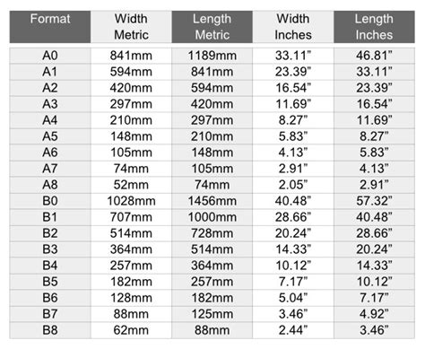 Convert Paper size .
